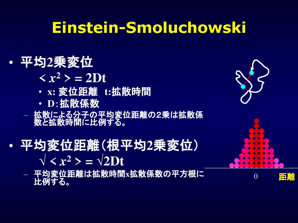 Einstein-Smoluchowski