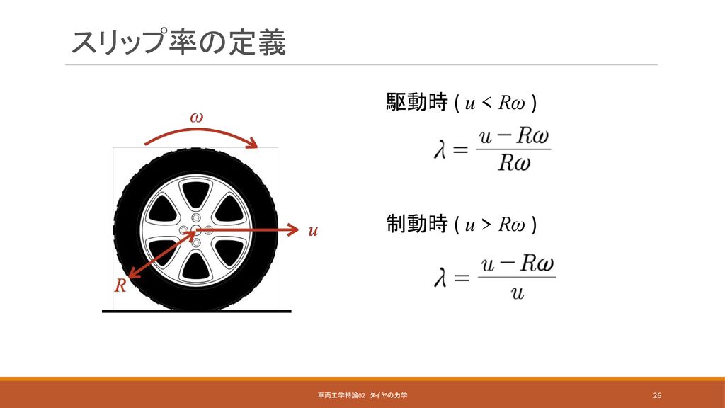 スリップ率の定義 駆動時 ( u < Rω ) 制動時 ( u > Rω ) 車両工学特論02 タイヤの力学