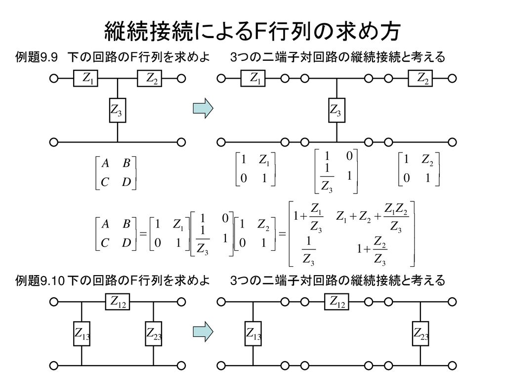縦続接続によるF行列の求め方 例題9.9 下の回路のF行列を求めよ 3つの二端子対回路の縦続接続と考える Z1 Z2 Z3 Z1 Z2 Z3