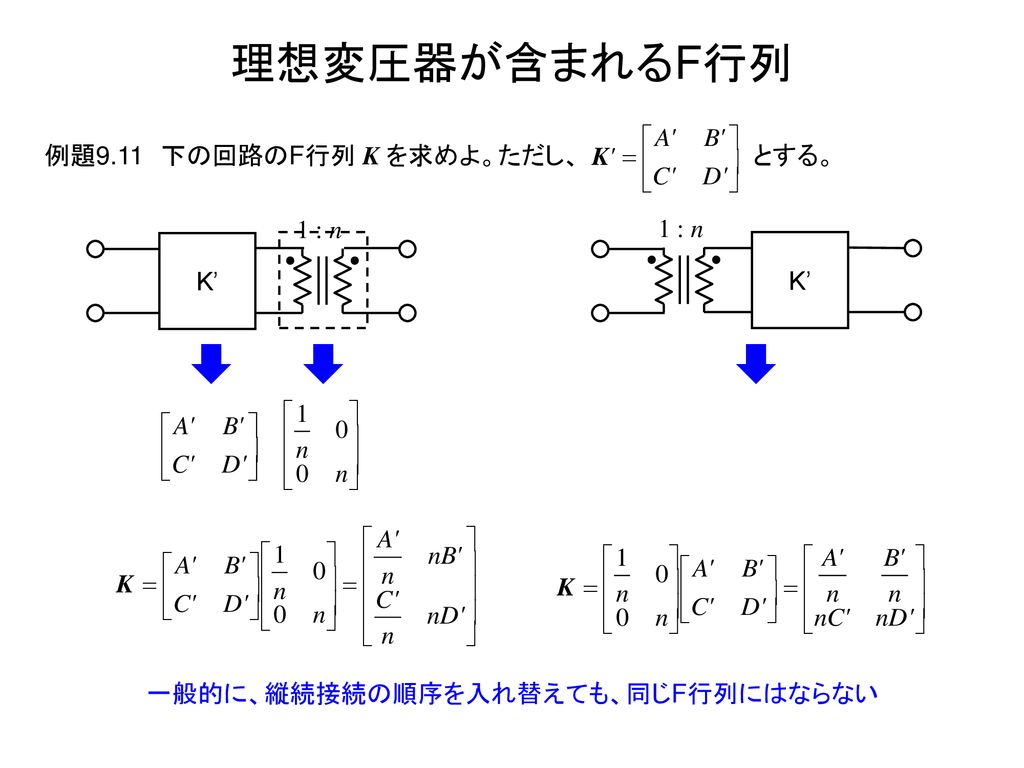 理想変圧器が含まれるF行列 例題9.11 下の回路のF行列 K を求めよ。ただし、 とする。 1 : n 1 : n K’ K’