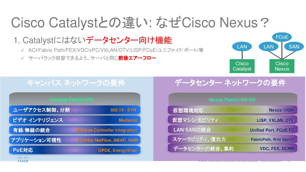 Cisco Catalystとの違い: なぜCisco Nexus？