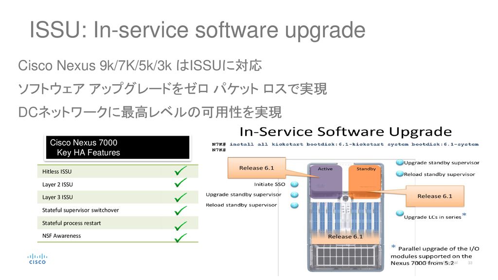 ISSU: In-service software upgrade