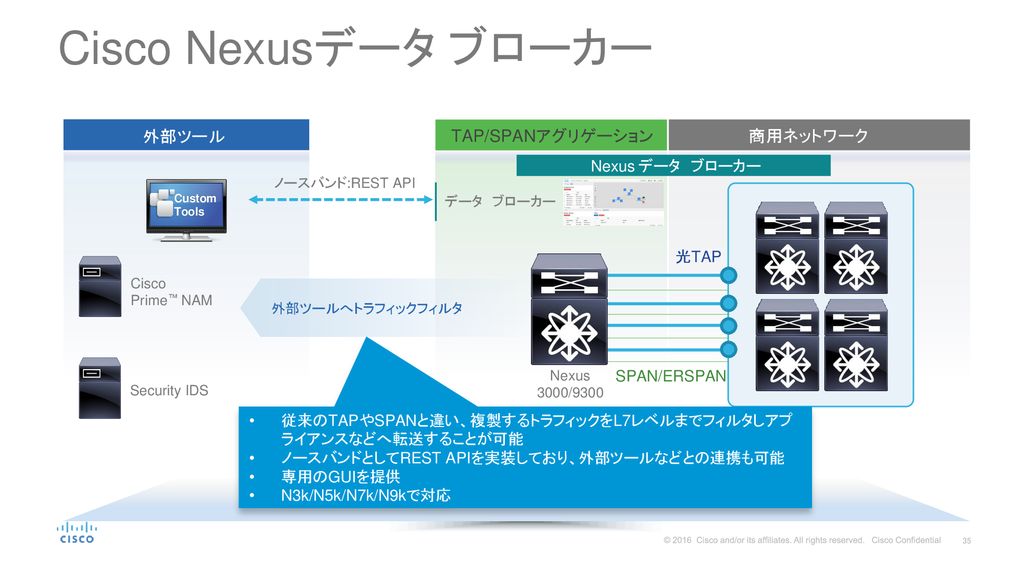 Cisco Nexusデータ ブローカー 外部ツール TAP/SPANアグリゲーション 商用ネットワーク Nexus データ ブローカー