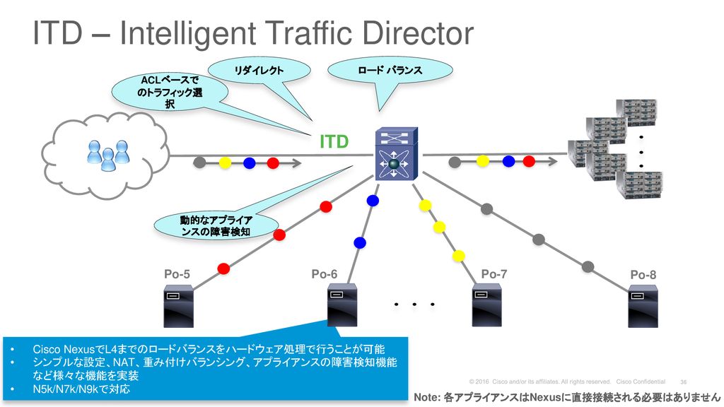 ITD – Intelligent Traffic Director