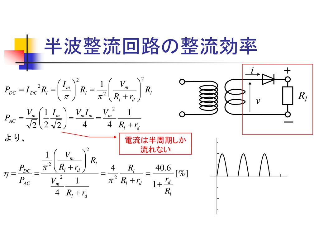 半波整流回路の整流効率 i + Rl v ー 電流は半周期しか流れない