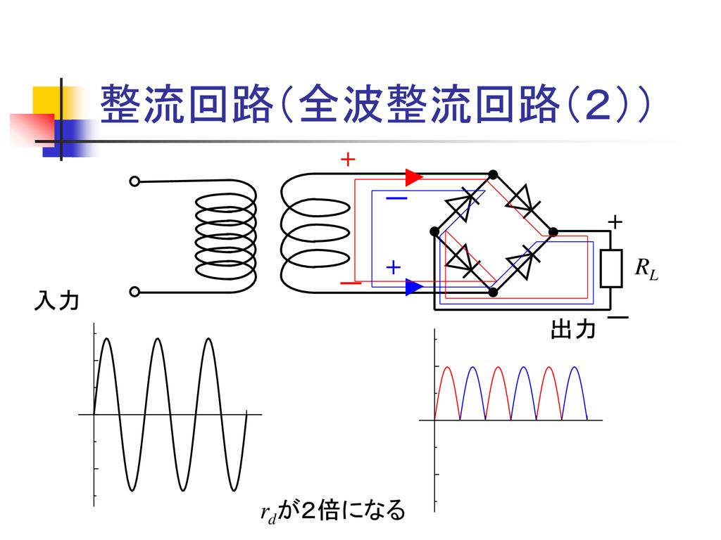 整流回路（全波整流回路（２）） + ー + + RL ー 入力 ー 出力 rdが２倍になる