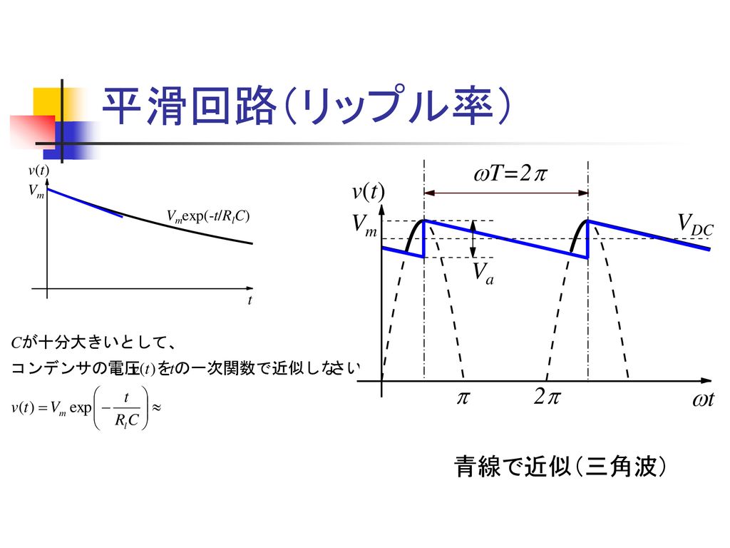 平滑回路（リップル率） 青線で近似（三角波）
