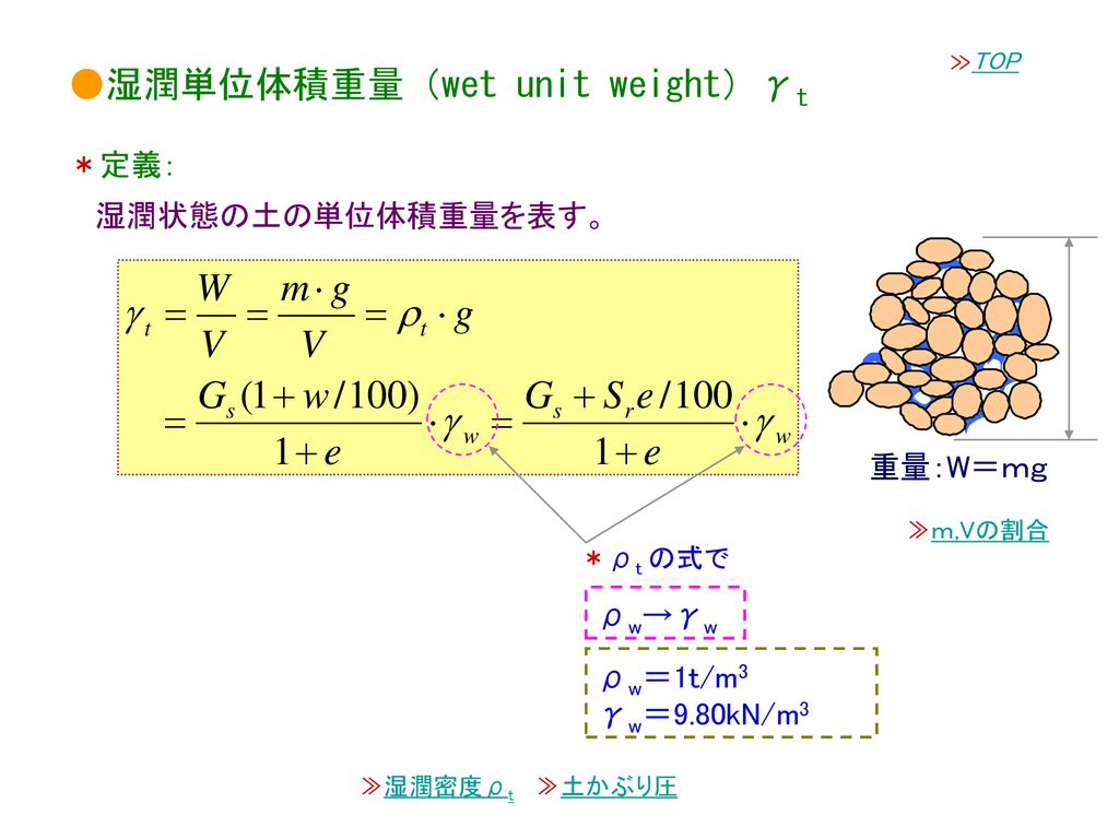 ●湿潤単位体積重量（wet unit weight）γt
