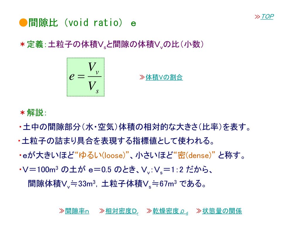 ●間隙比（void ratio）ｅ ＊定義：土粒子の体積Ｖsと間隙の体積Ｖvの比（小数） ＊解説：
