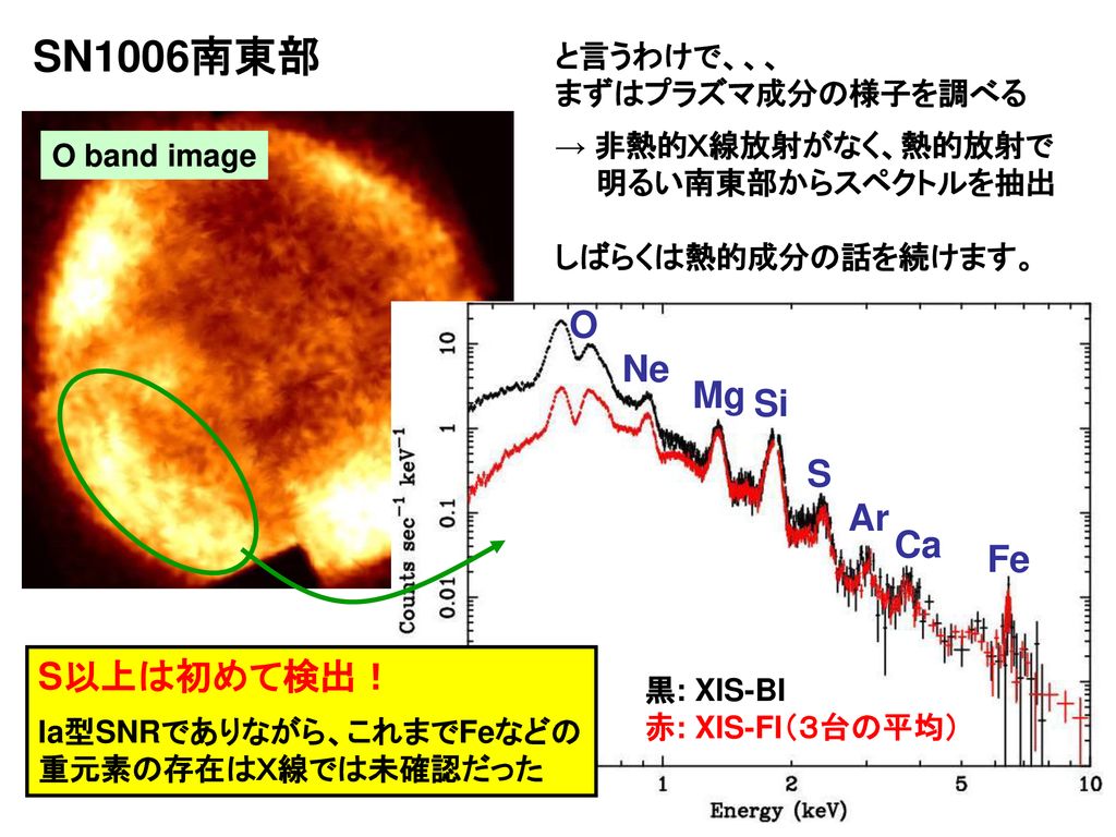 SN1006南東部 O Ne Mg Si S Ar Ca Fe S以上は初めて検出！ と言うわけで、、、 まずはプラズマ成分の様子を調べる