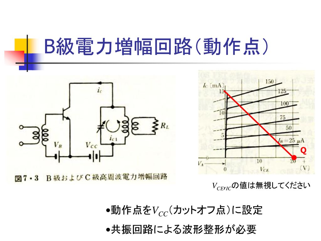 B級電力増幅回路（動作点） Q VCE,ICの値は無視してください 動作点をVCC（カットオフ点）に設定 共振回路による波形整形が必要