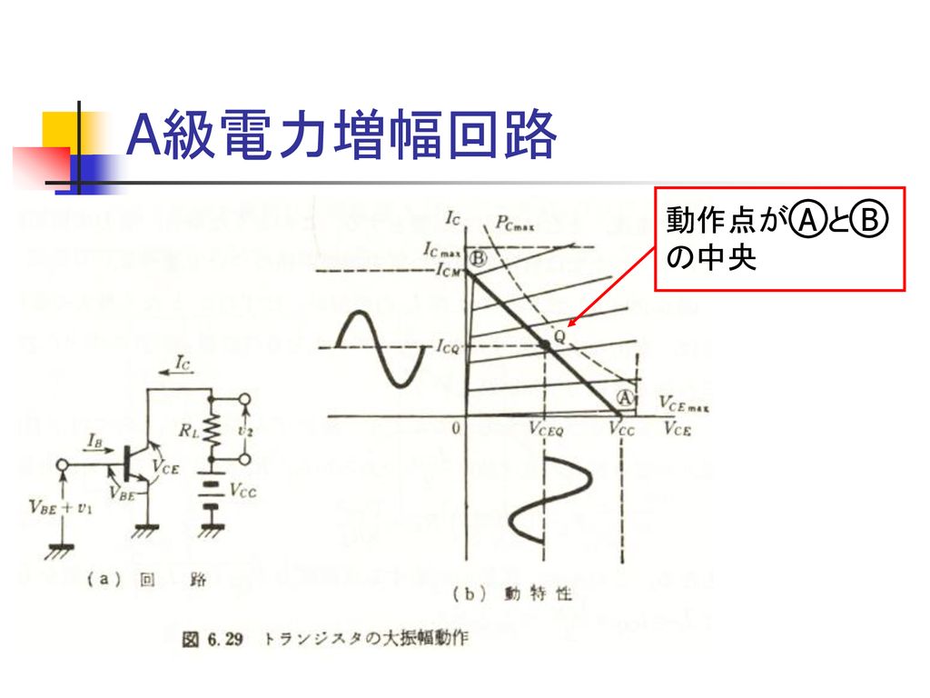 A級電力増幅回路 動作点が A と Bの中央