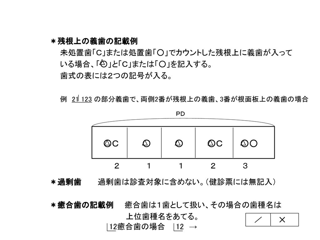 岐阜県後期高齢者医療 口腔健康診査 ぎふ さわやか口腔健診 について Ppt Download