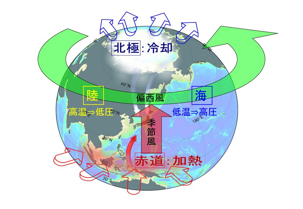 北極振動指数と日本各地の気温の関係を調べる Ppt Download