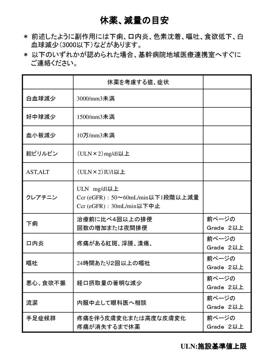 大腸癌術後地域連携パス 医療者用 患者名 連携医療機関 ｔｅｌ 主治医 病院地域連携室 ｔｅｌ 主治医 Ppt Download