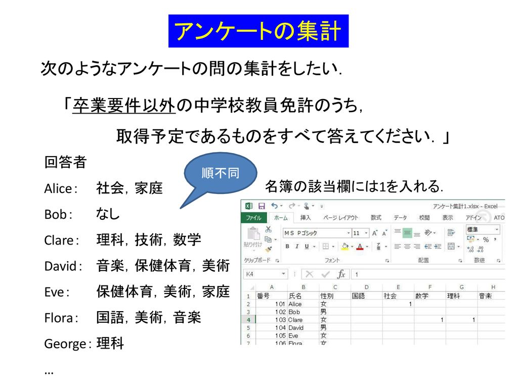 情報処理 第１４回 Excelを用いた表計算 その４ July 28 Ppt Download