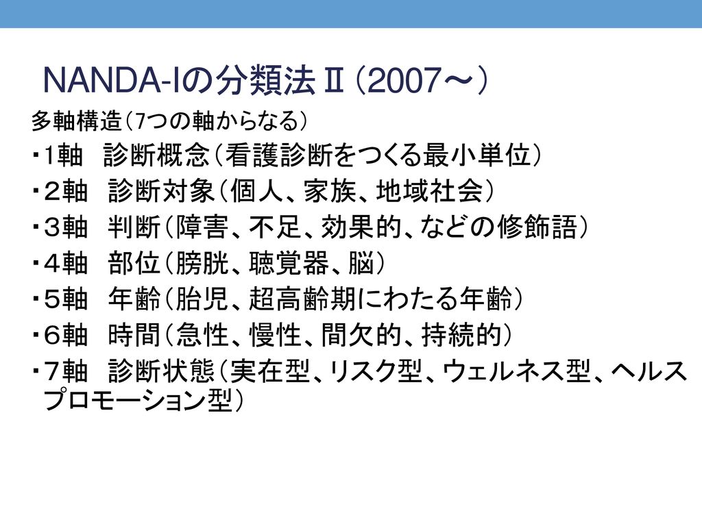 NANDA-Iの分類法Ⅱ（2007～） ・1軸 診断概念（看護診断をつくる最小単位） ・２軸 診断対象（個人、家族、地域社会）