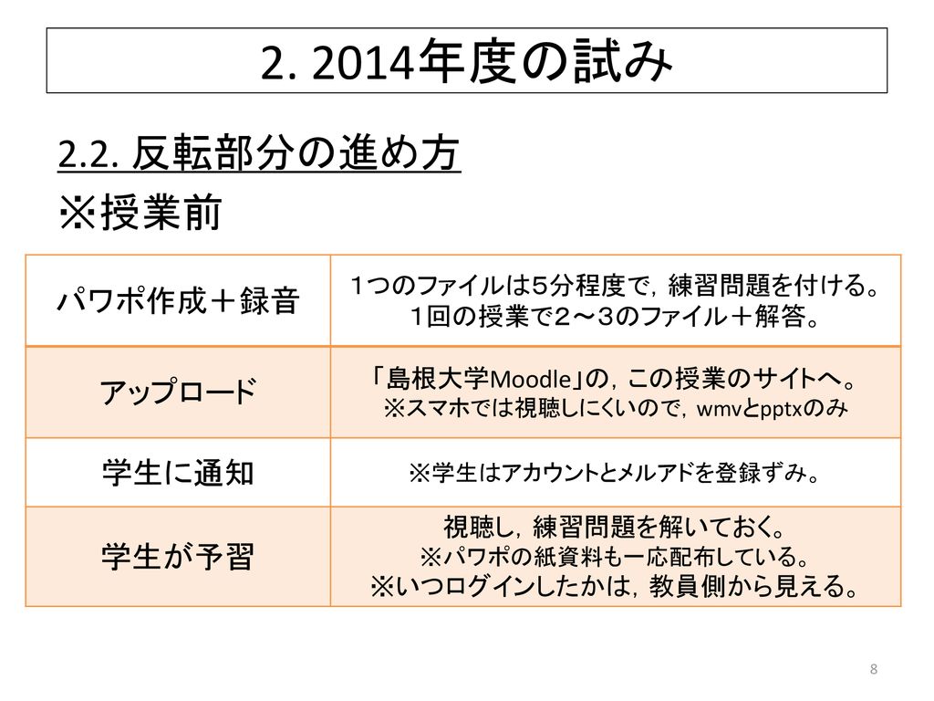 14 9 24 山梨大学 大学教育センター反転授業公開研究会 14 09 24 於 山梨大学 甲府キャンパス Ppt Download