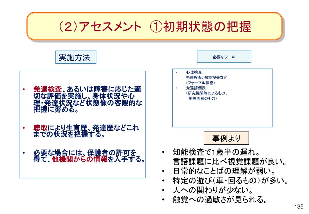 支援提供プロセスの 管理に関する演習 児童発達支援管理責任者研修 演習テキスト 平成２５年１月２４日 木 １月２５日 金 Ppt Download