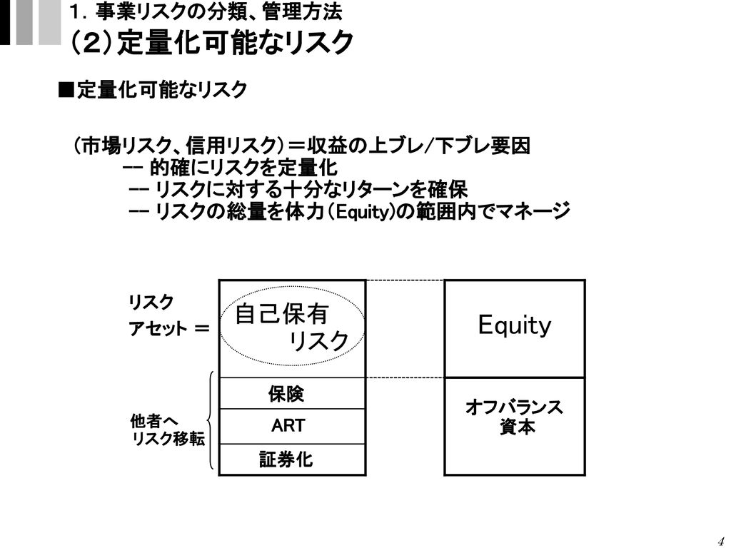 事業リスクマネジメントの導入に当たって 総合商社のリスクマネジメントの経験をもとに Ppt Download