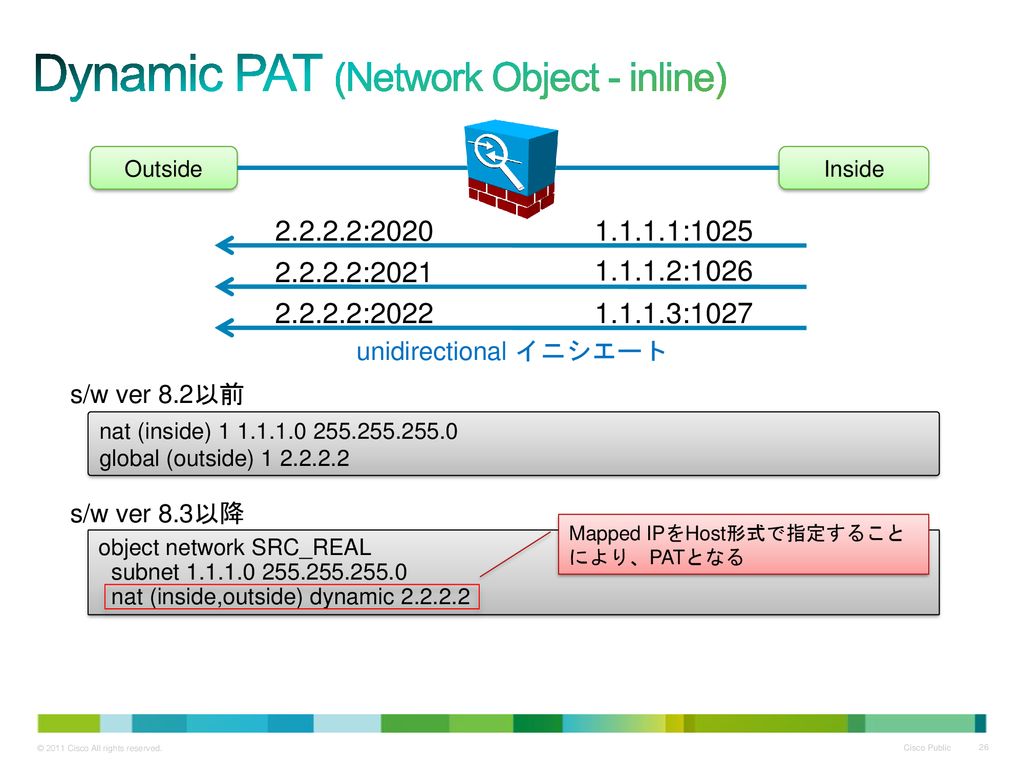 Dynamic PAT (Network Object - inline)
