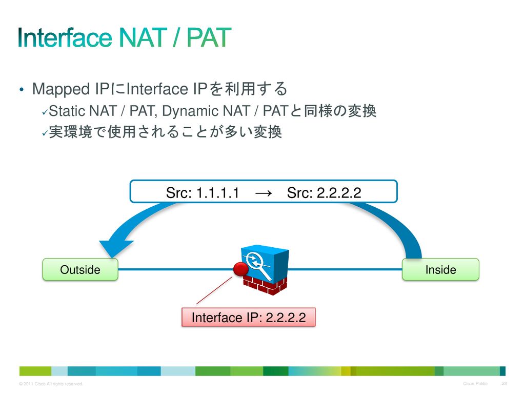 Interface NAT / PAT Mapped IPにInterface IPを利用する