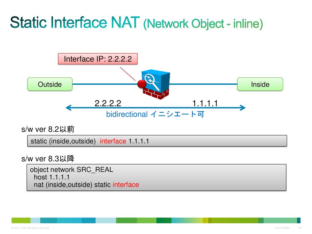 Static Interface NAT (Network Object - inline)