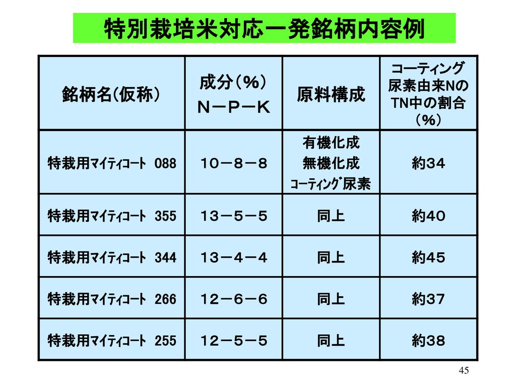 アグリビジネス高知㈱四万十営業所研修会資料 - ppt download