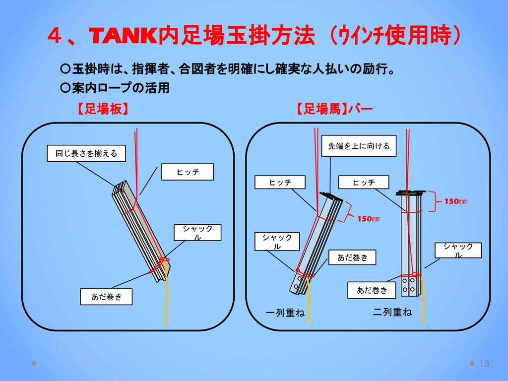 ４、TANK内足場玉掛方法（ｳｲﾝﾁ使用時）