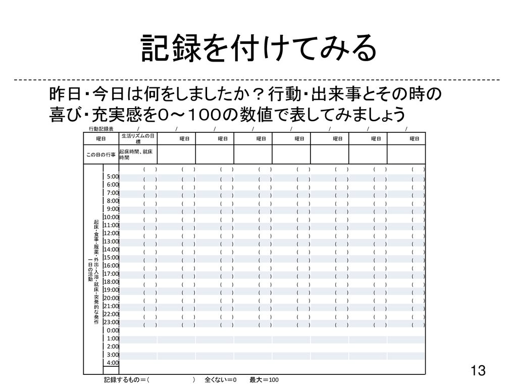 入門 認知行動療法 生活をふり返ろう 18 9 22 進行 Ppt Download