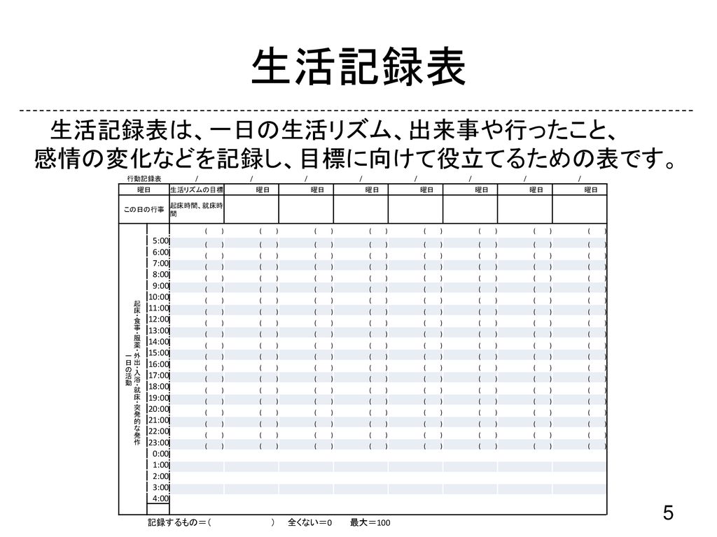 入門 認知行動療法 生活をふり返ろう 18 9 22 進行 Ppt Download