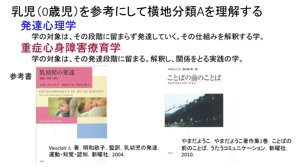 重症心身障害療育学 聖隷おおぞら療育センター 横地健治 （ 横浜）. - ppt download