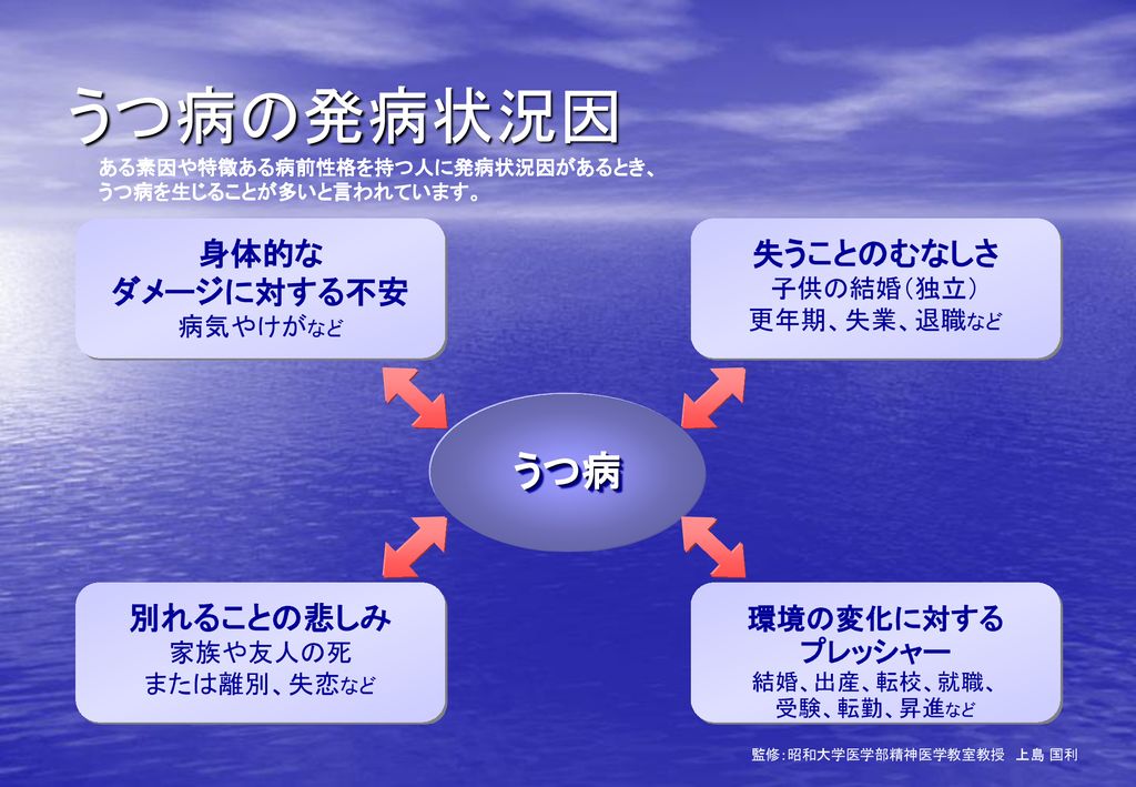 身近な人の自殺を防ぐために うつ病の理解と対応 Ppt Download