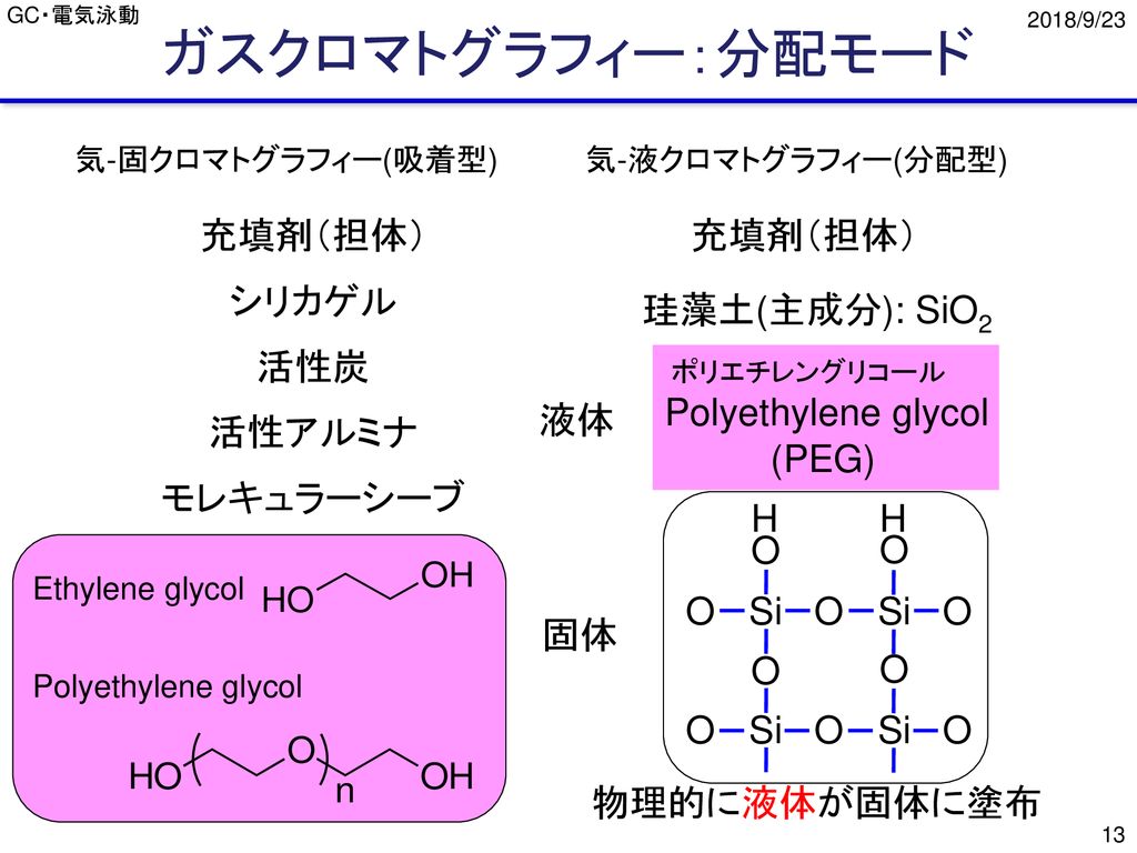 ガスクロマトグラフィー：分配モード 充填剤（担体） 充填剤（担体） シリカゲル 珪藻土(主成分): SiO2 活性炭