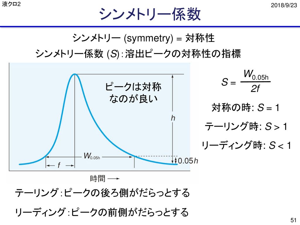 シンメトリー係数 シンメトリー (symmetry) = 対称性 シンメトリー係数 (S)：溶出ピークの対称性の指標 W0.05h S =