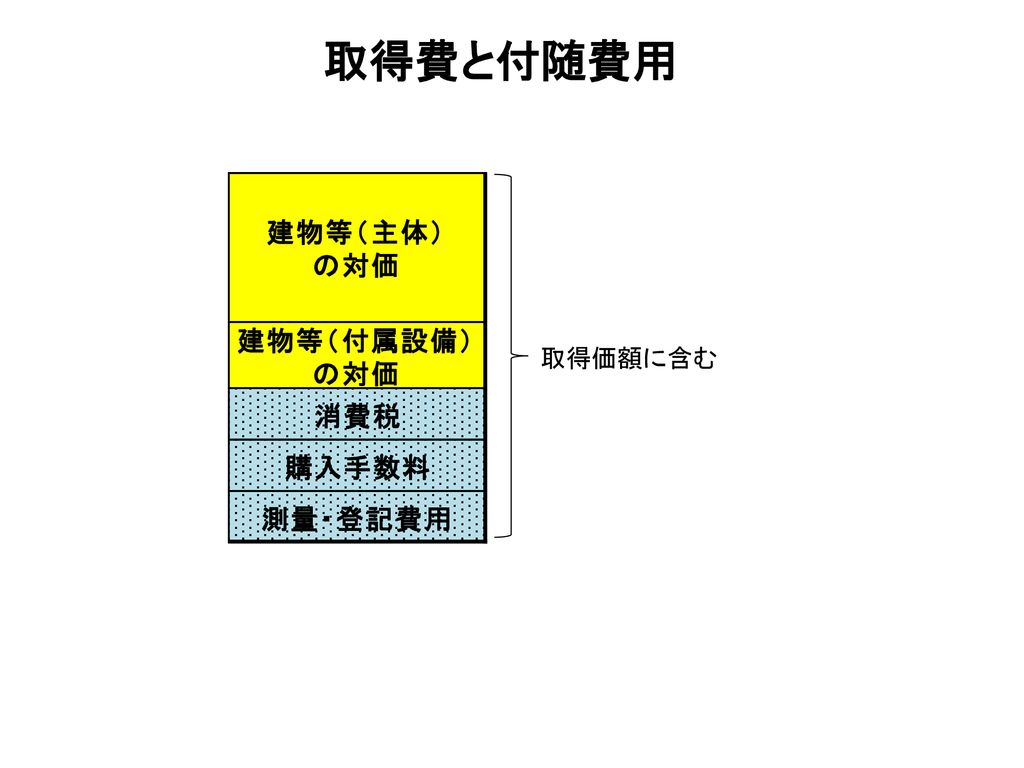 Ver 4 平成29年4月 資産評価と減価償却 全国土地改良事業団体連合会 Ppt Download