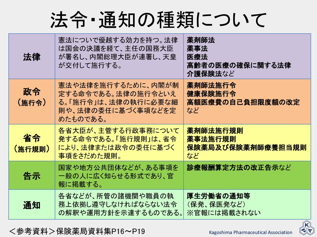 アウトレット送料無料 働き方改革関連法 法律 政令 省令 告示 公示 全集叢書 人気ショップが最安値挑戦