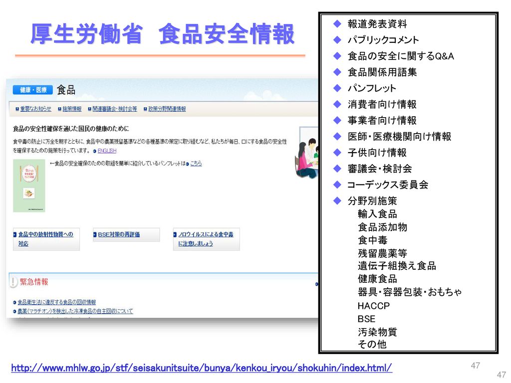 医薬 生活衛生局食品監視安全課 輸入食品安全対策室 Ppt Download