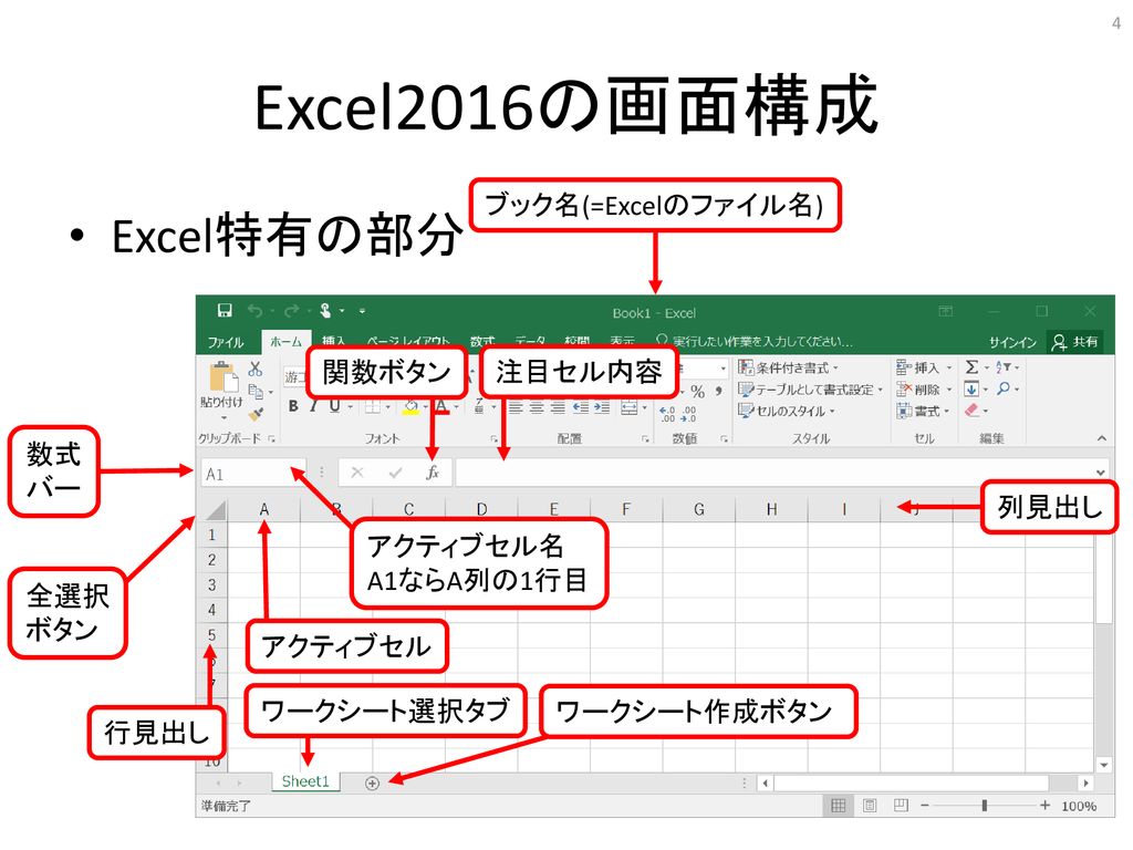 Lesson3 Excelの画面構成 第1回 Excel基本操作 Excel 基礎 Excel Vbaを学ぶならmoug