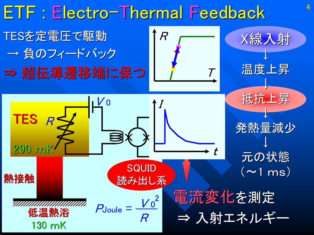 ETF : Electro-Thermal Feedback