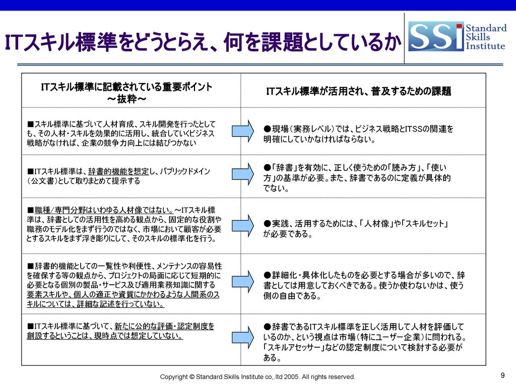 Itスキル標準 説明のポイント パーツ集 Ppt Download