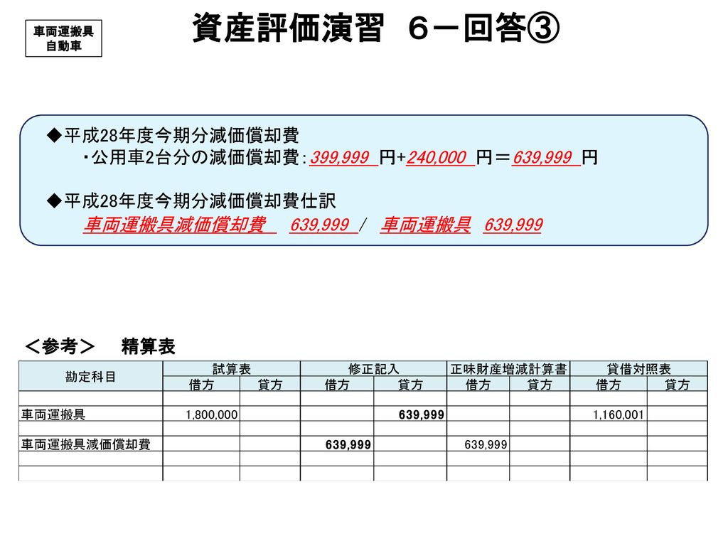 Ver 4 平成29年4月 減価償却 演習 これから減価償却の演習です 全国土地改良事業団体連合会 Ppt Download