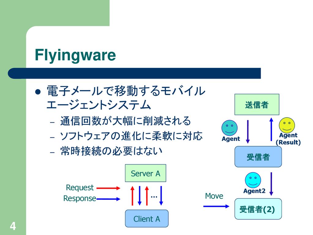 Flyingware 電子メールで移動するモバイルエージェントシステム 通信回数が大幅に削減される ソフトウェアの進化に柔軟に対応