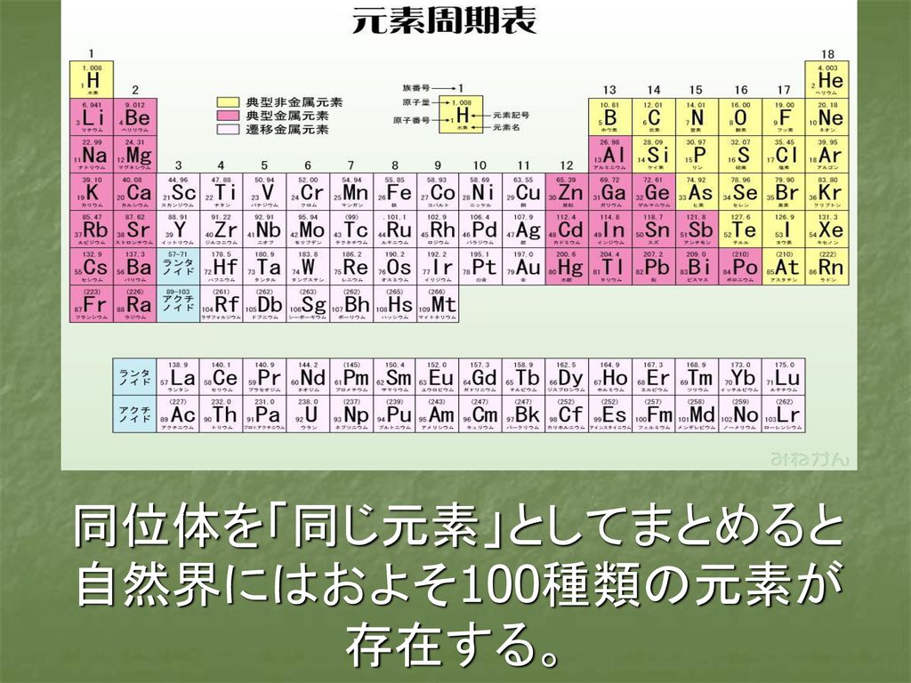 放射線の基礎 このppt教材のコマ数は大目に作成してあります 授業で利用する場合 不必要画面は削除するか早送りし 必要な資料は追加して Ppt Download