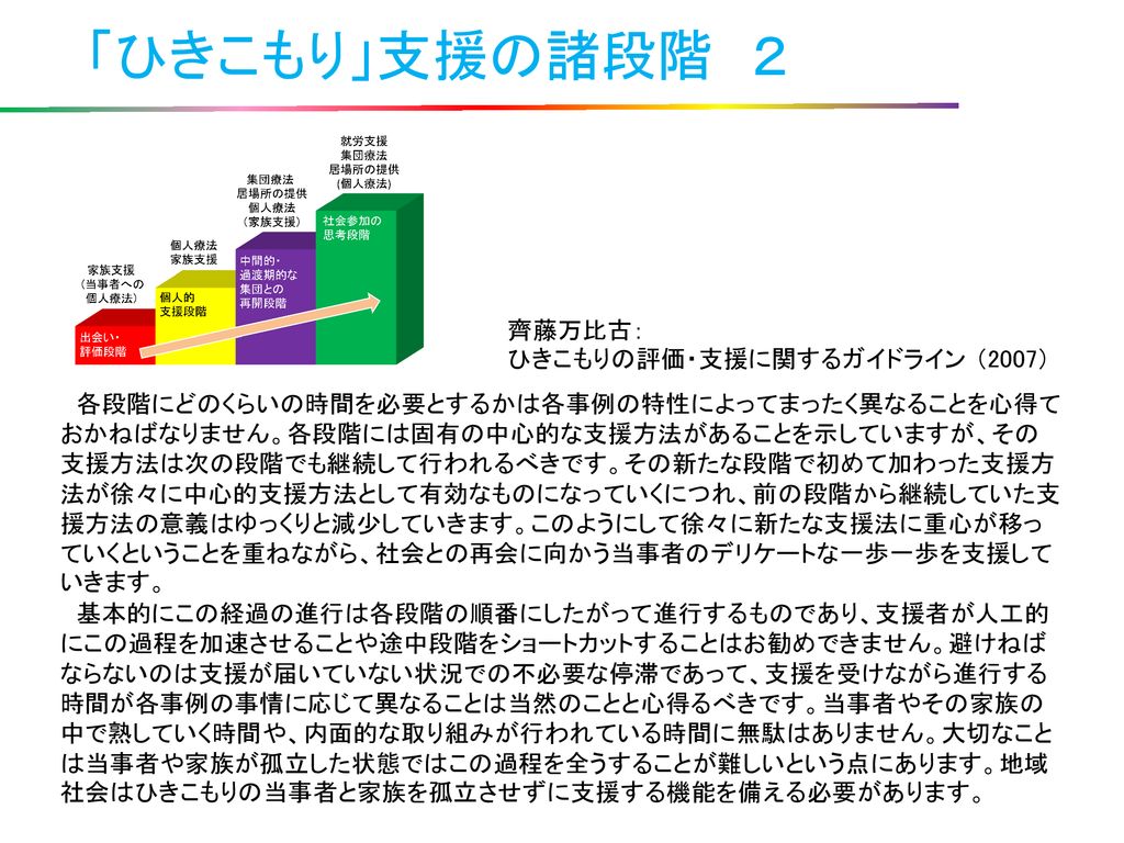 １７１１０７滋賀 Ver2 ひきこもりに関する理解と 支援の流れ 表 鳥取県立精神保健福祉センター Ppt Download