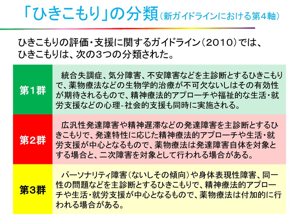 １７１１０７滋賀 Ver2 ひきこもりに関する理解と 支援の流れ 表 鳥取県立精神保健福祉センター Ppt Download