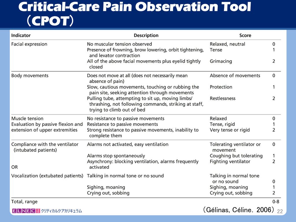 Critical-Care Pain Observation Tool （CPOT）