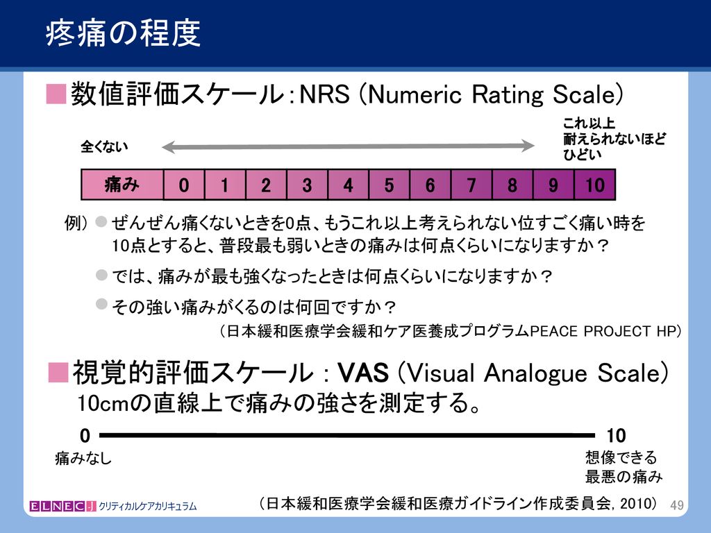 疼痛の程度 ■数値評価スケール：NRS (Numeric Rating Scale)