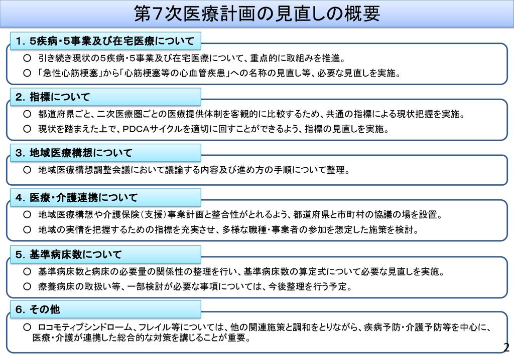 第７次医療計画について 平成２９年５月１７日 平成２９年度 医療計画策定研修会 厚生労働省 医政局 地域医療計画課 課長補佐 原澤 朋史 Ppt Download