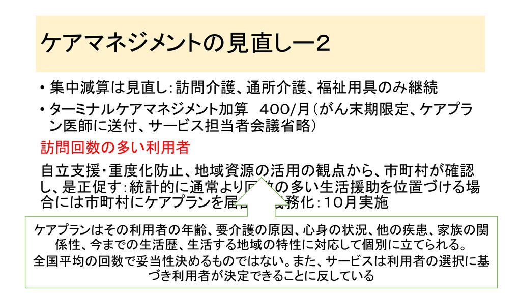 介護保険の改定と 介護サービス事業所の対応 Ppt Download